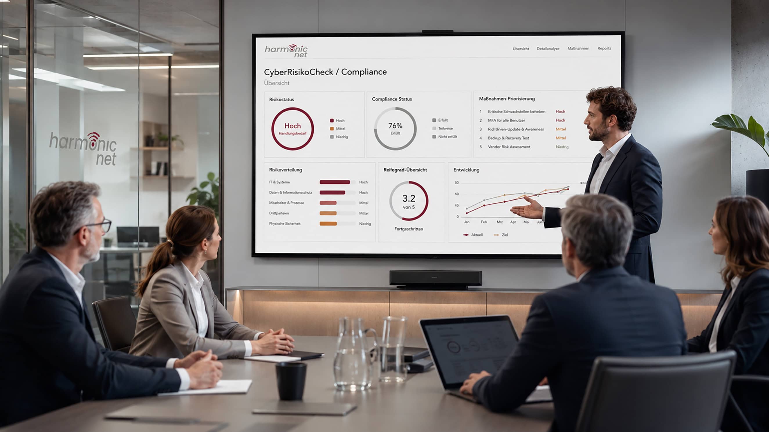 CyberRisikoCheck und Compliance Beratung für Unternehmen im Allgäu mit Risiko-Dashboard und Management-Besprechung